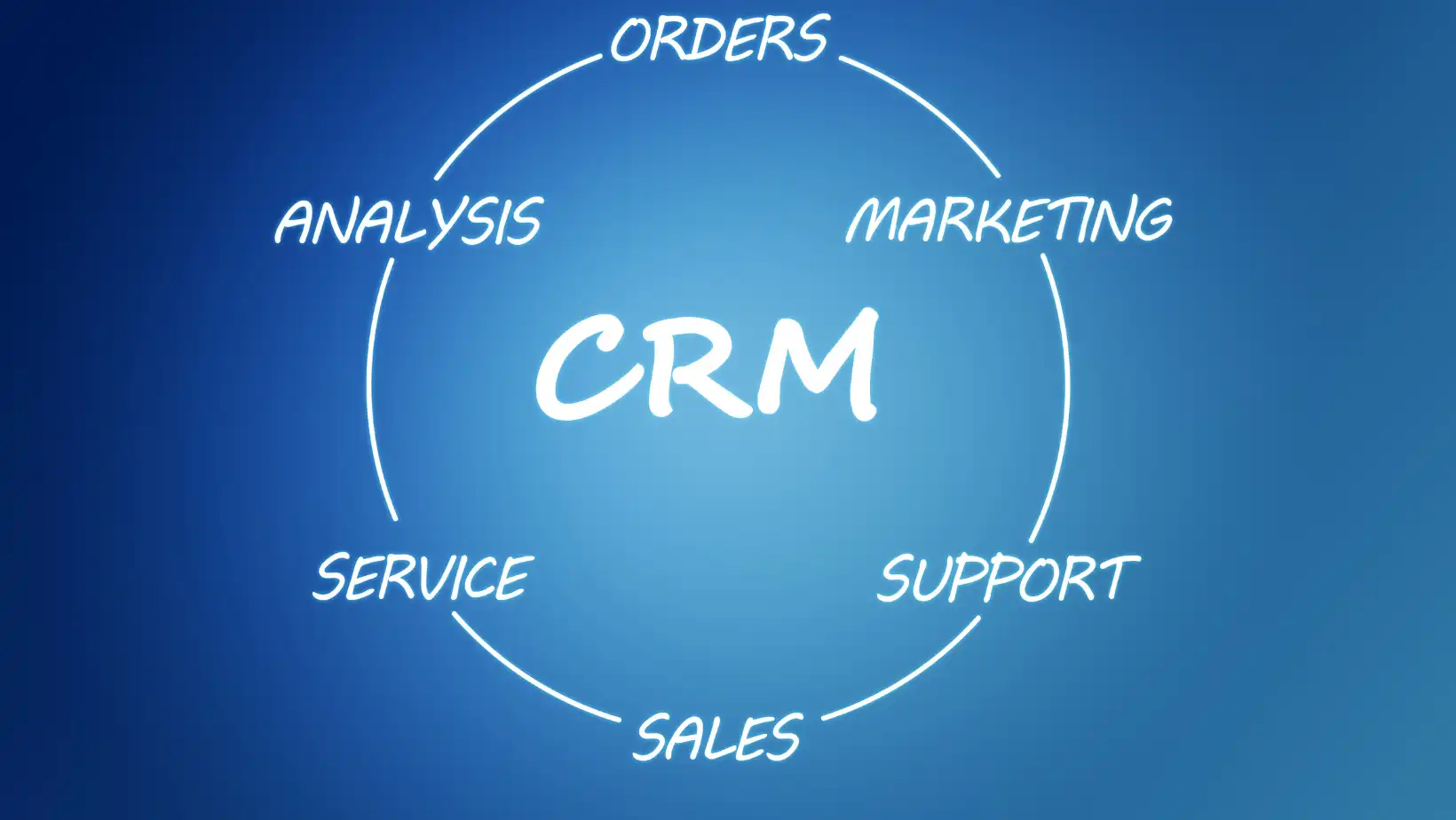 qatar crm system development